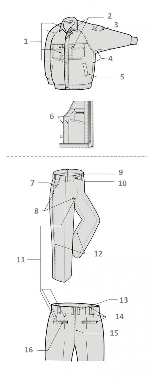 Картинка Спецодежда от магазина Promily Спецодежда от магазина Promily