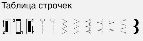 Bernette Sew&Go 1 от магазина Promily в Георгиевске